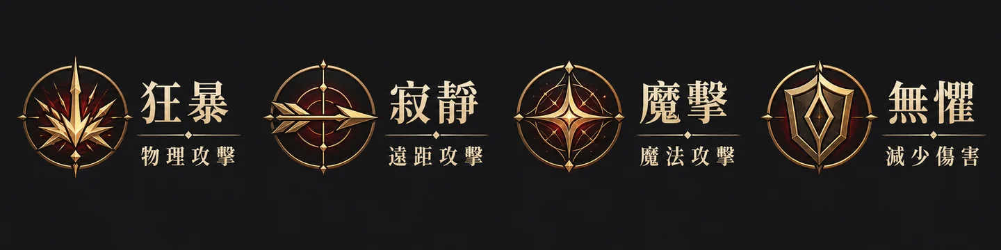 血盟技能：狂暴、寂靜、魔擊、無懼