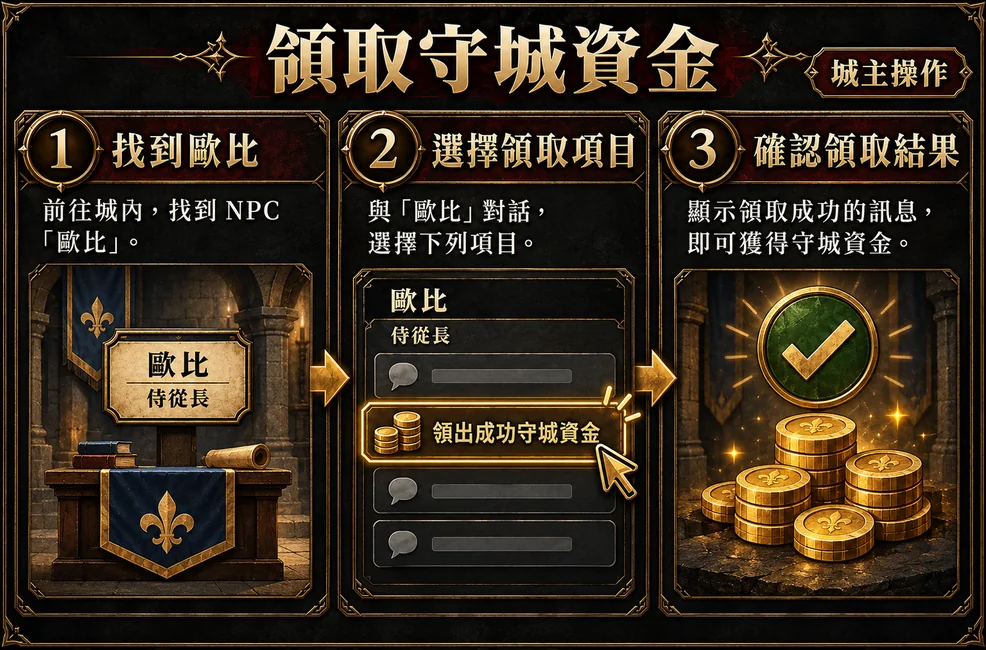 領取守城資金教學