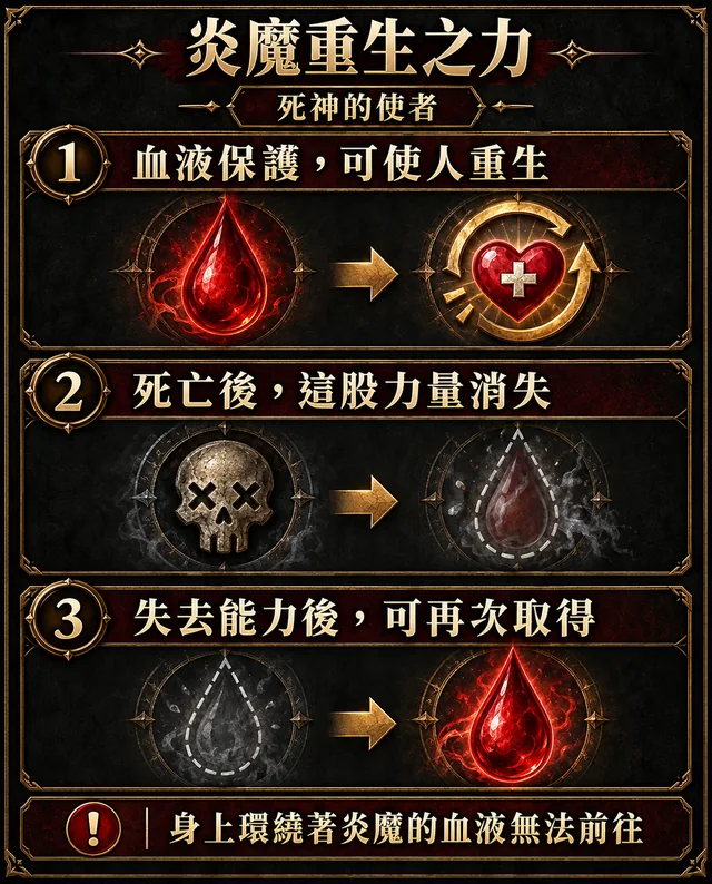 炎魔重生之力