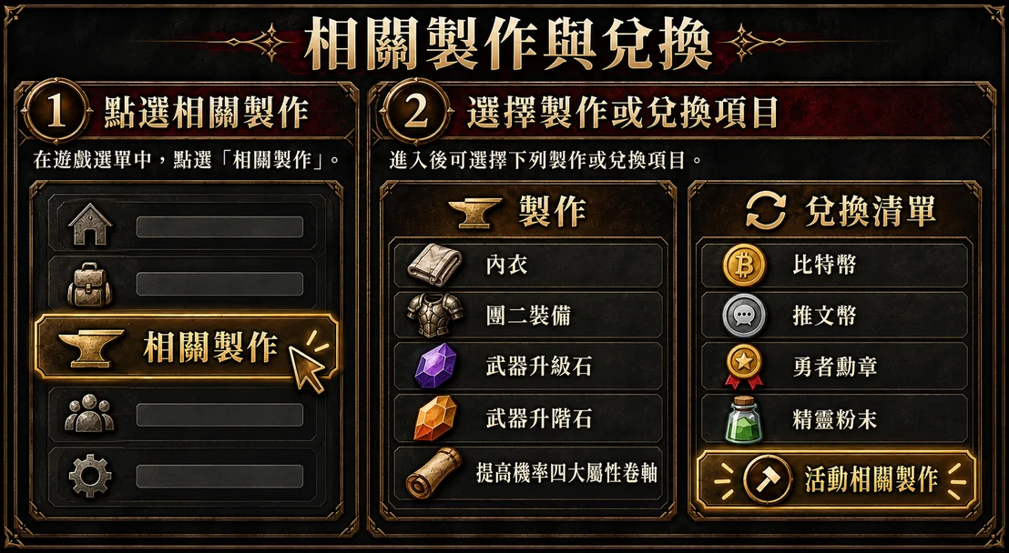 相關製作與兌換