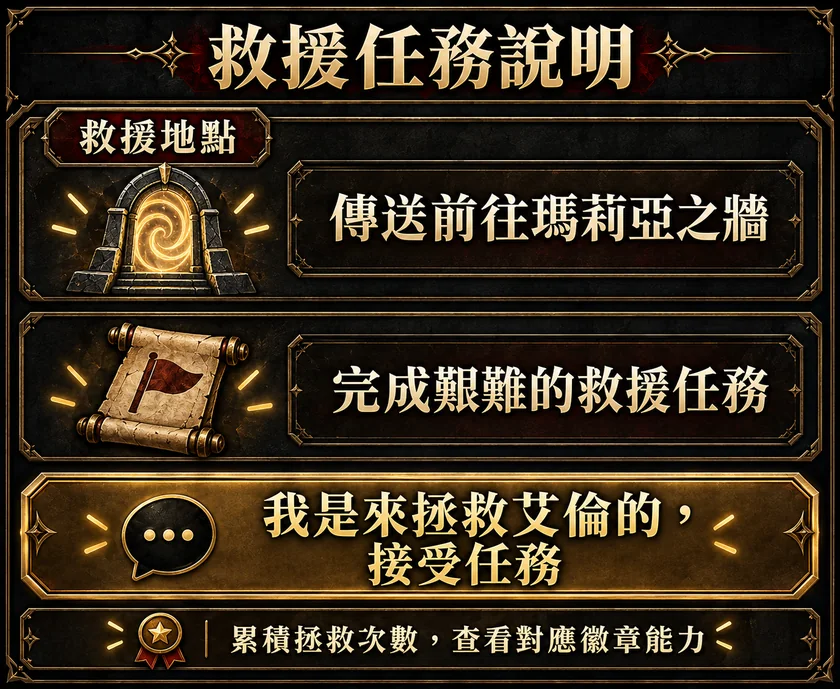救援任務說明