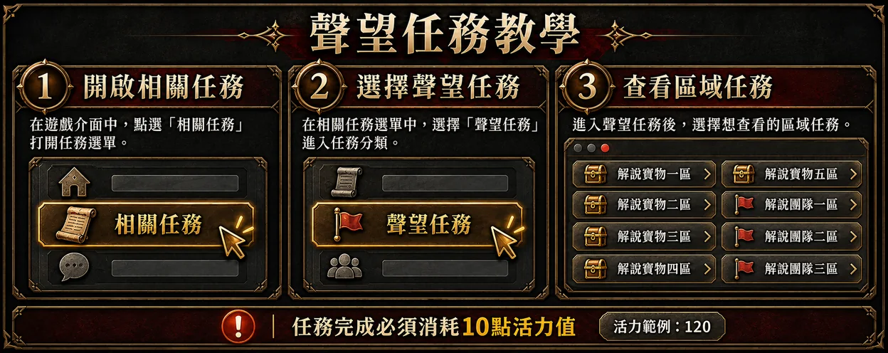 聲望任務教學