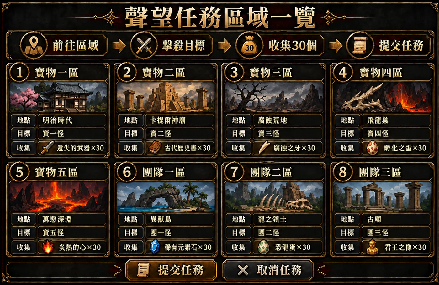 聲望任務區域一覽