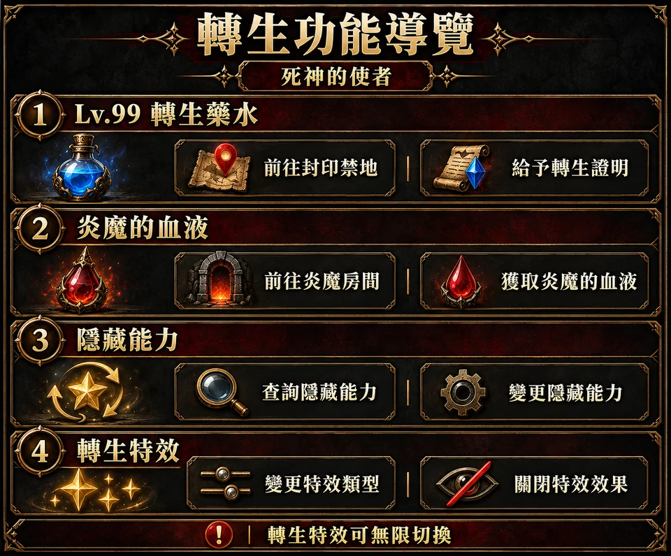 轉生功能導覽：死神的使者